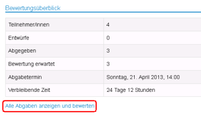 Tabelle Bewertungsüberblick